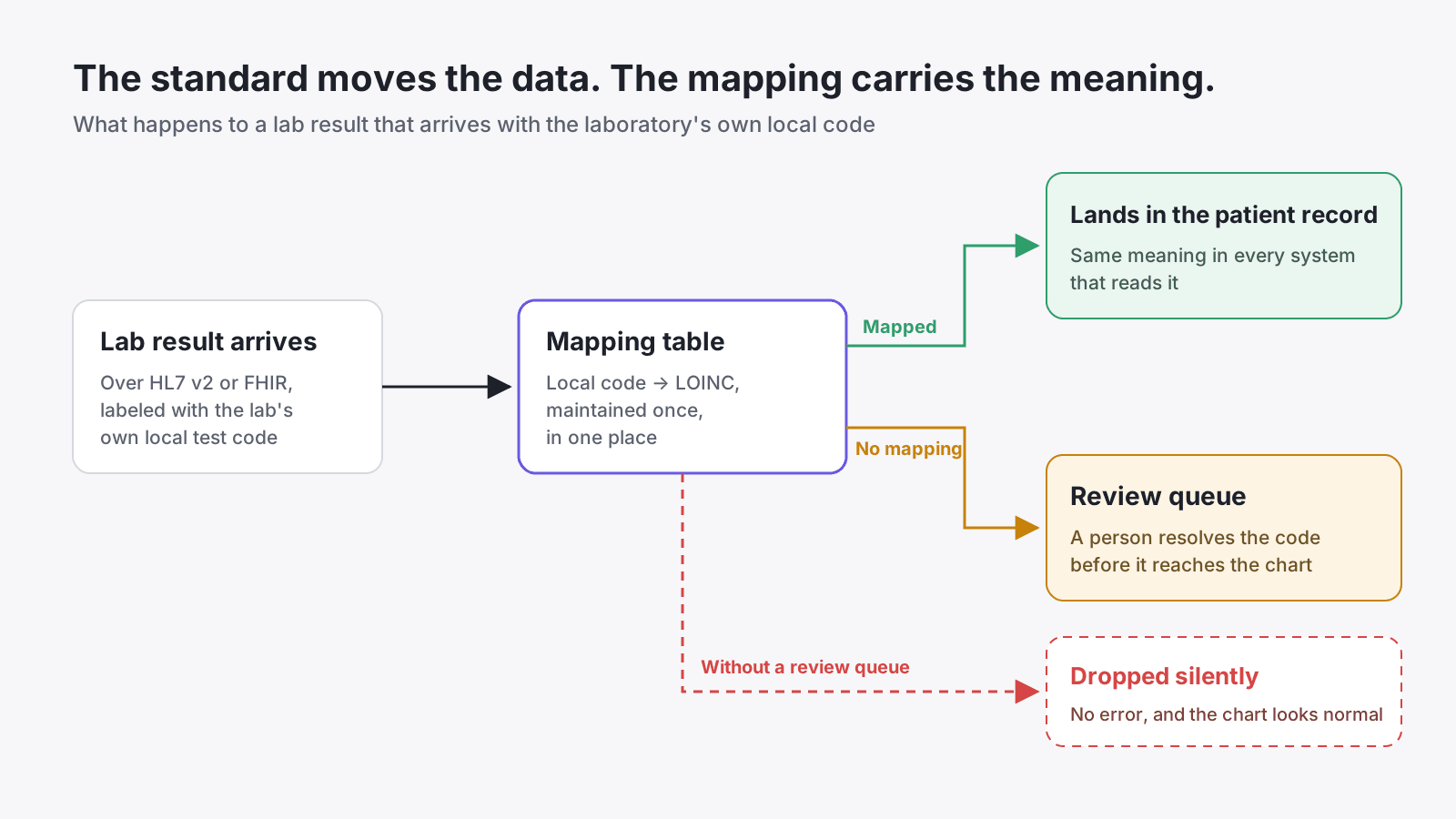lab-code-mapping-diagram.png